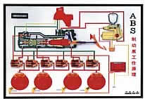 ABS制动系统、自动变速器电动程控电教板